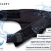 Neoprene Vertical belt is water proof